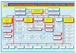 Органы управления и структурные подразделения