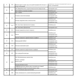Перечень учебных аудиторий ГПОУ «КМК»
по реализуемым специальностям