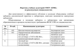 Перечень учебных аудиторий ГПОУ «КМК» по реализуемым специальностям